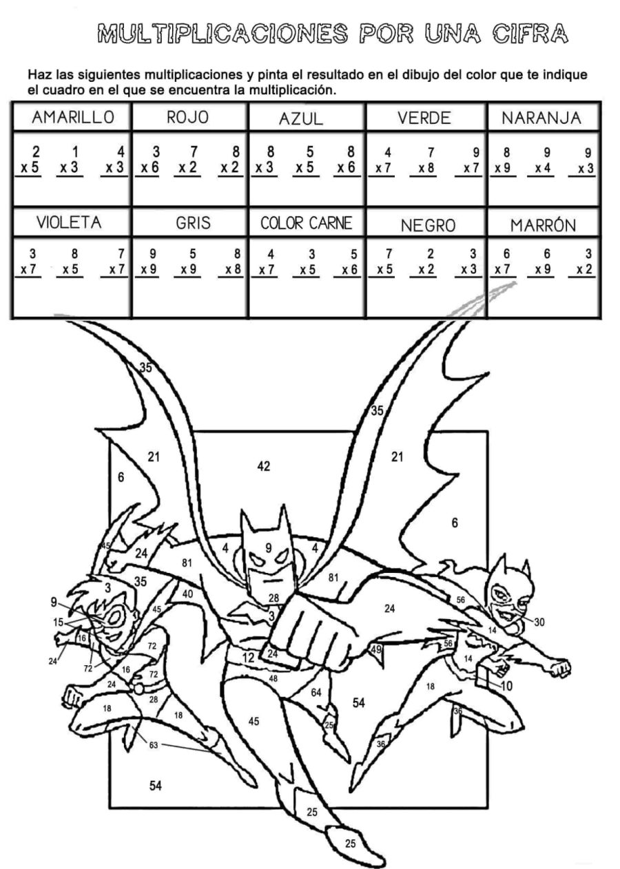 Uso de las tablas de multiplicar en las divisiones 1