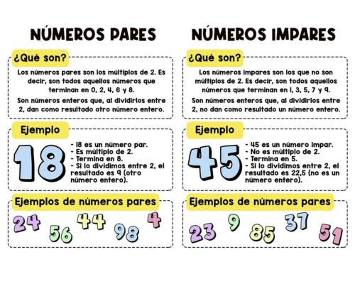 Definición de números pares 2