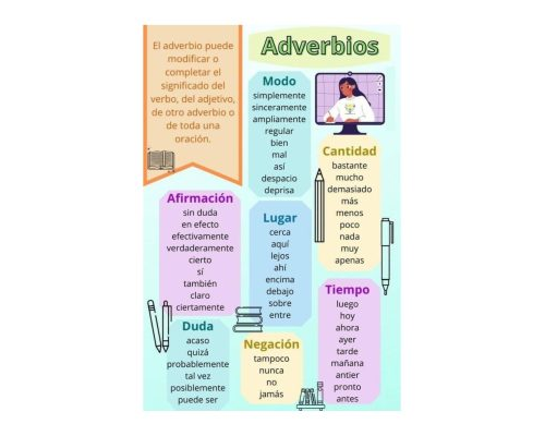 Ficha-de-adverbios-clase-1