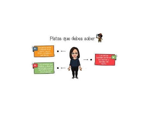 Adaptación y personalización de fichas de lectura según las necesidades 2