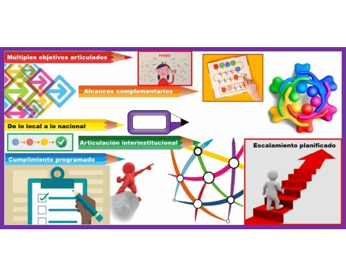Plataforma con actividades complementarias y recursos adicionales 2