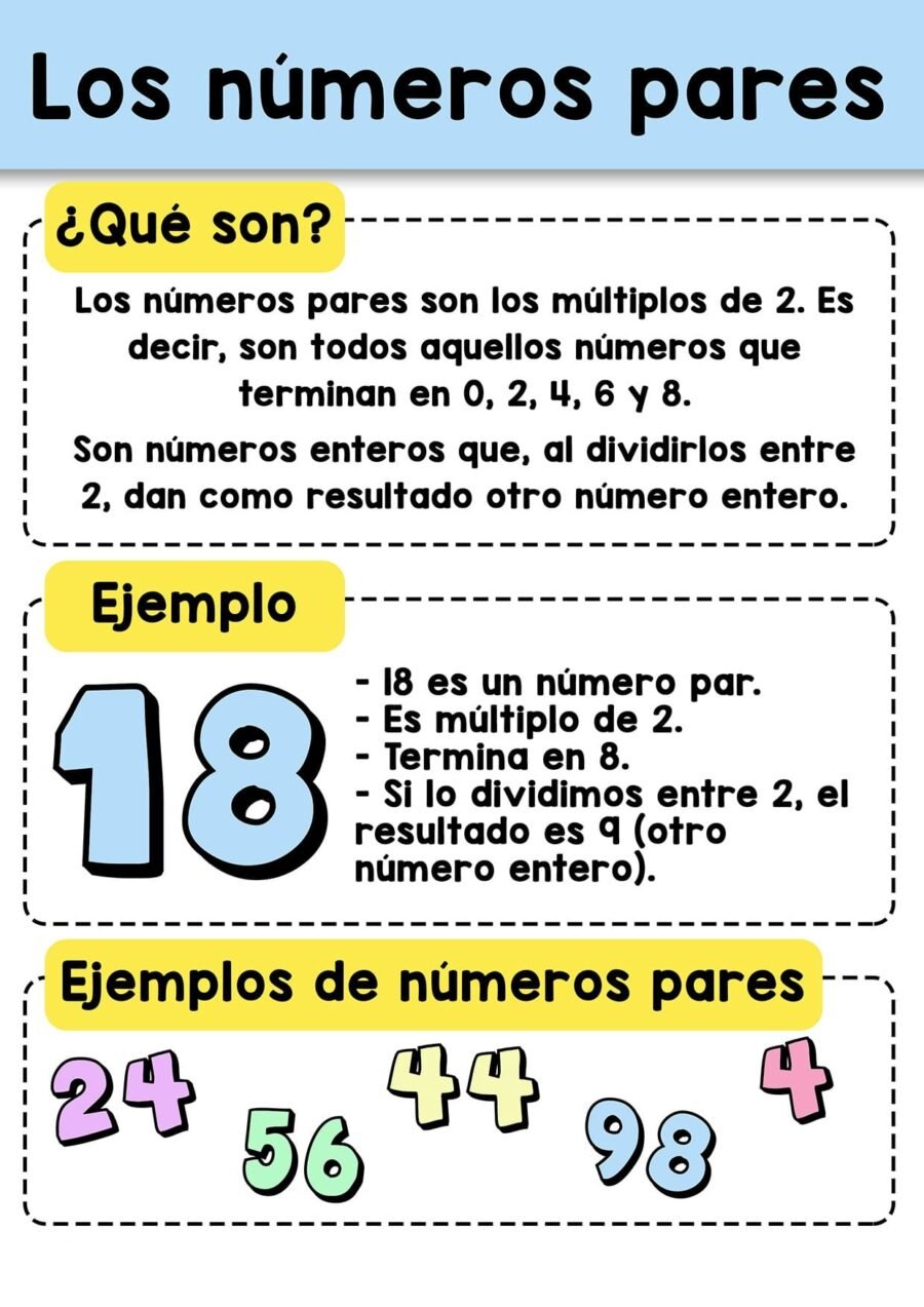 Definición de números pares 1