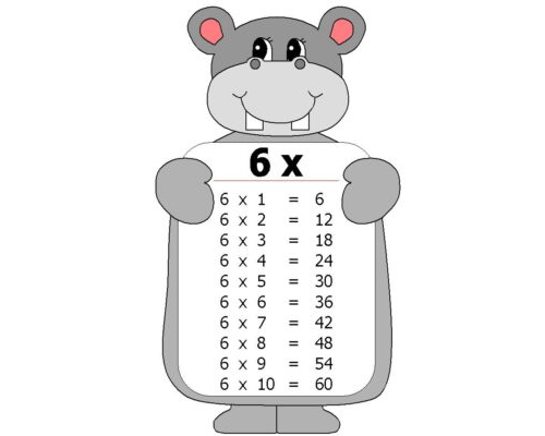Facilidad para practicar las tablas de multiplicar 2
