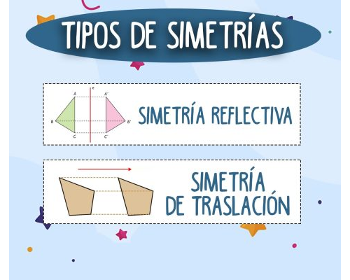 Tipos de simetría 2