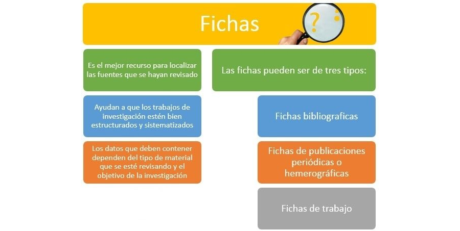 Consejos para elegir y utilizar adecuadamente las fichas bibliográficas de colores 2