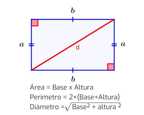 Área y perímetro de rectángulos 1