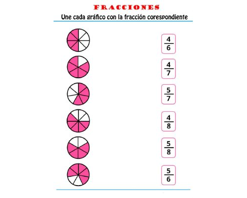 Utilidad de las fichas educativas en el proceso de aprendizaje 3
