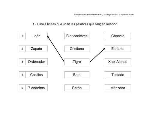 Actividades de escritura creativa y conciencia semántica 3