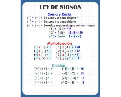 Cuándo se suman y restan los signos 2