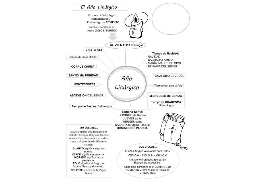 Celebraciones religiosas importantes relacionadas 1