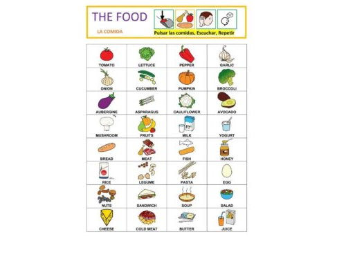 Cómo aprender vocabulario de comida en inglés 1