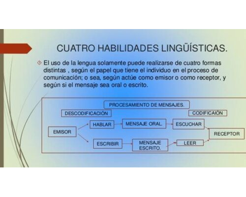 Mejora de habilidades lingüísticas 3