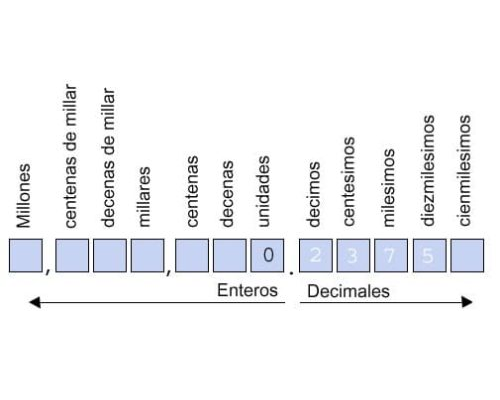 Cómo descomponer números decimales 3