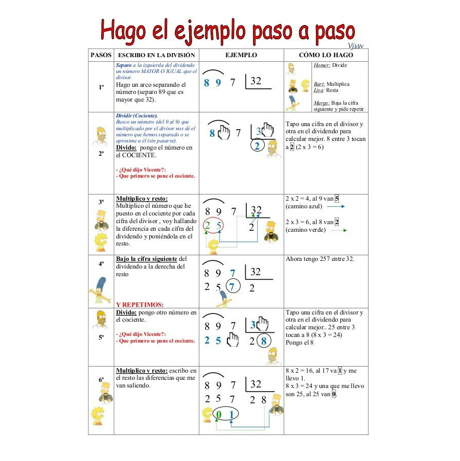 Método de división entre 2 2