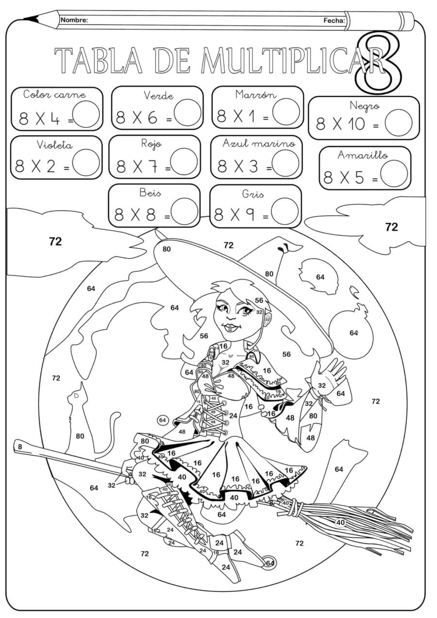 Fichas de sumar para trabajar con tablas de multiplicar 2