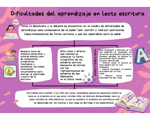Recursos adicionales para alumnos con dificultades de aprendizaje 3