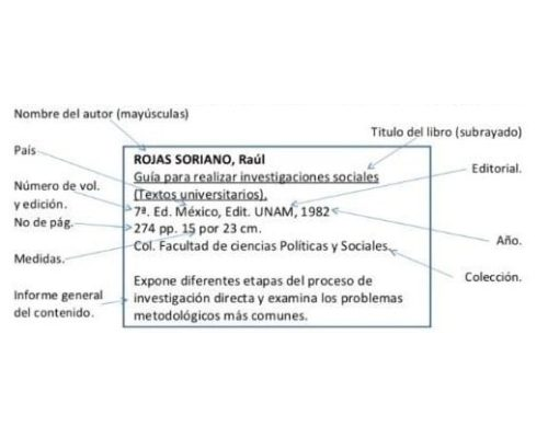 Datos personales y bibliográficos 3