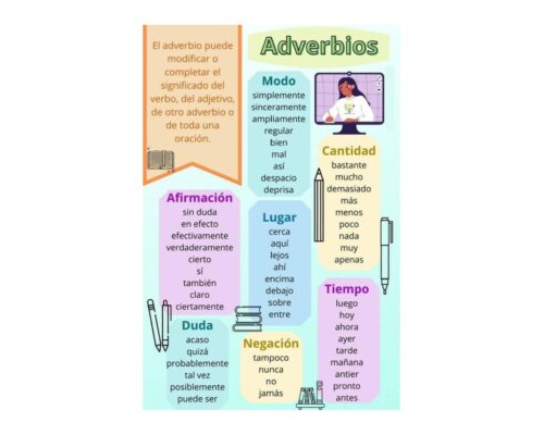 Ficha-de-adverbios-clase-1