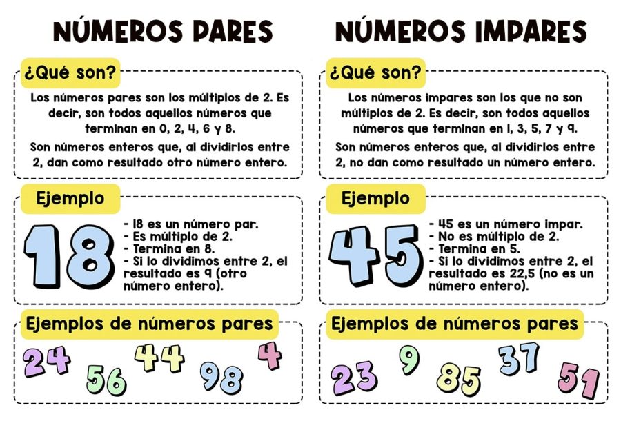 Definición de números pares 2