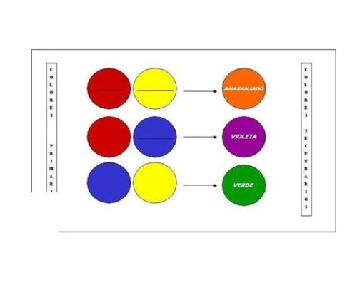 Relación entre los colores primarios y el desarrollo visual infantil 1