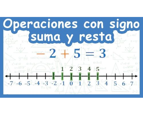 Representación de los números positivos y negativos 1