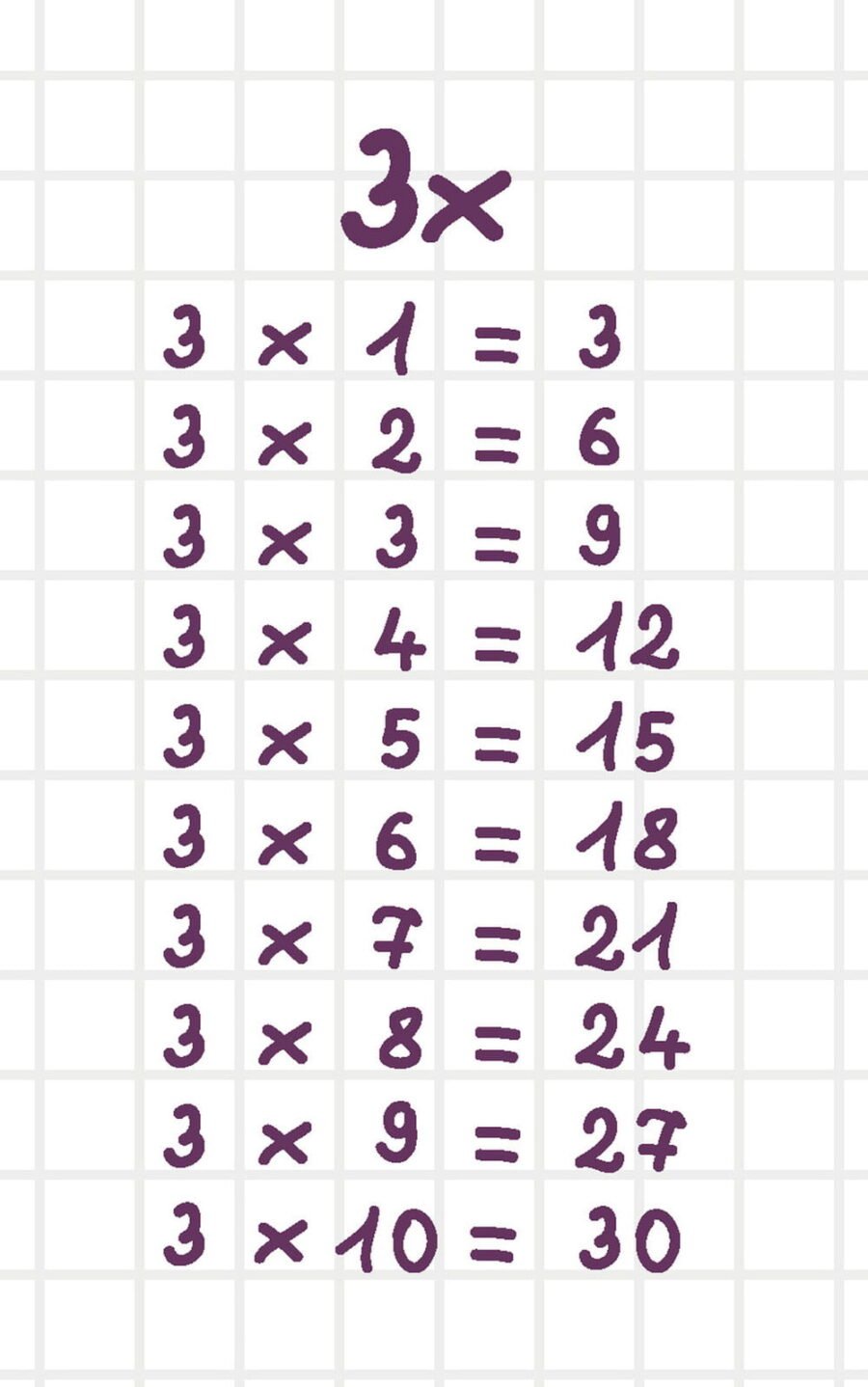 Beneficios de utilizar fichas con tablas de multiplicar 2