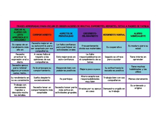 Observaciones y fragmentos interesantes del texto 2