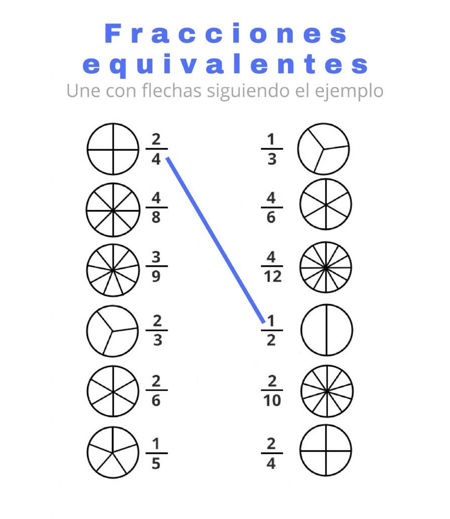 Fracciones y números decimales 1