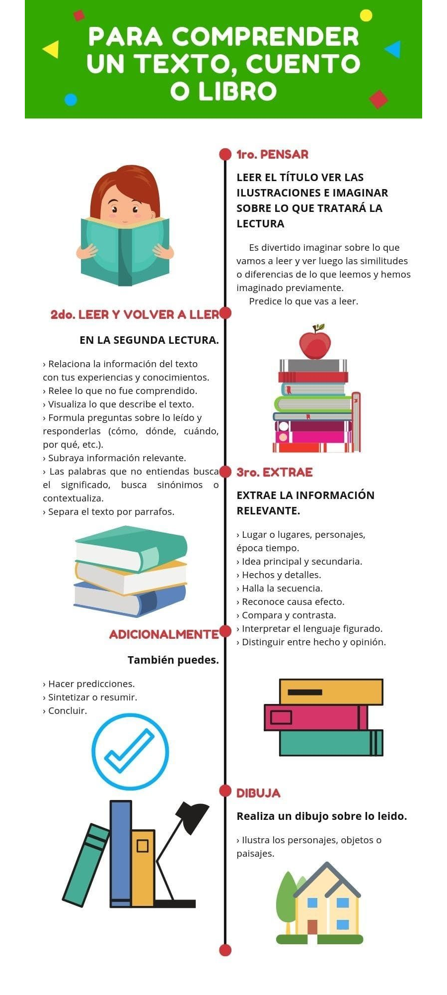 Incorporación de las fichas de lectura en la enseñanza de las operaciones básicas 2