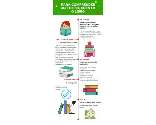 Incorporación de las fichas de lectura en la enseñanza de las operaciones básicas 2