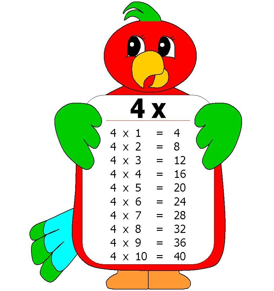 Beneficios de utilizar fichas con tablas de multiplicar 3