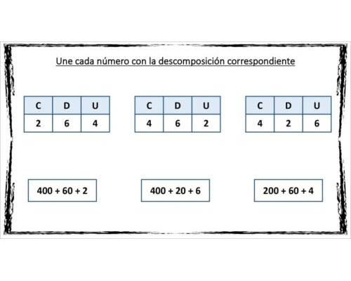 Tablas y herramientas de referencia para descomponer números más grandes 2