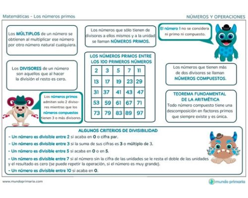 Qué son los números primos 2