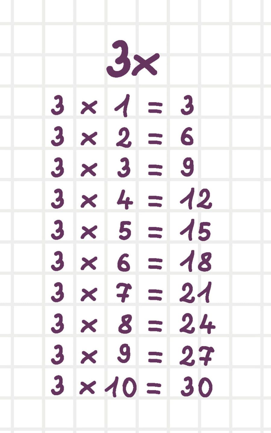 Beneficios de utilizar fichas con tablas de multiplicar 2