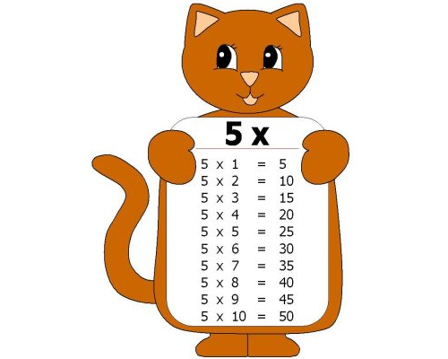 Facilidad para practicar las tablas de multiplicar 1