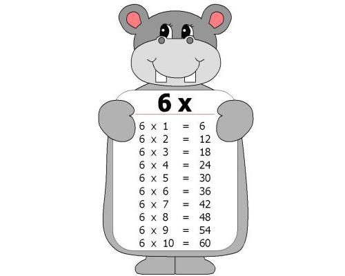 Facilidad para practicar las tablas de multiplicar 2