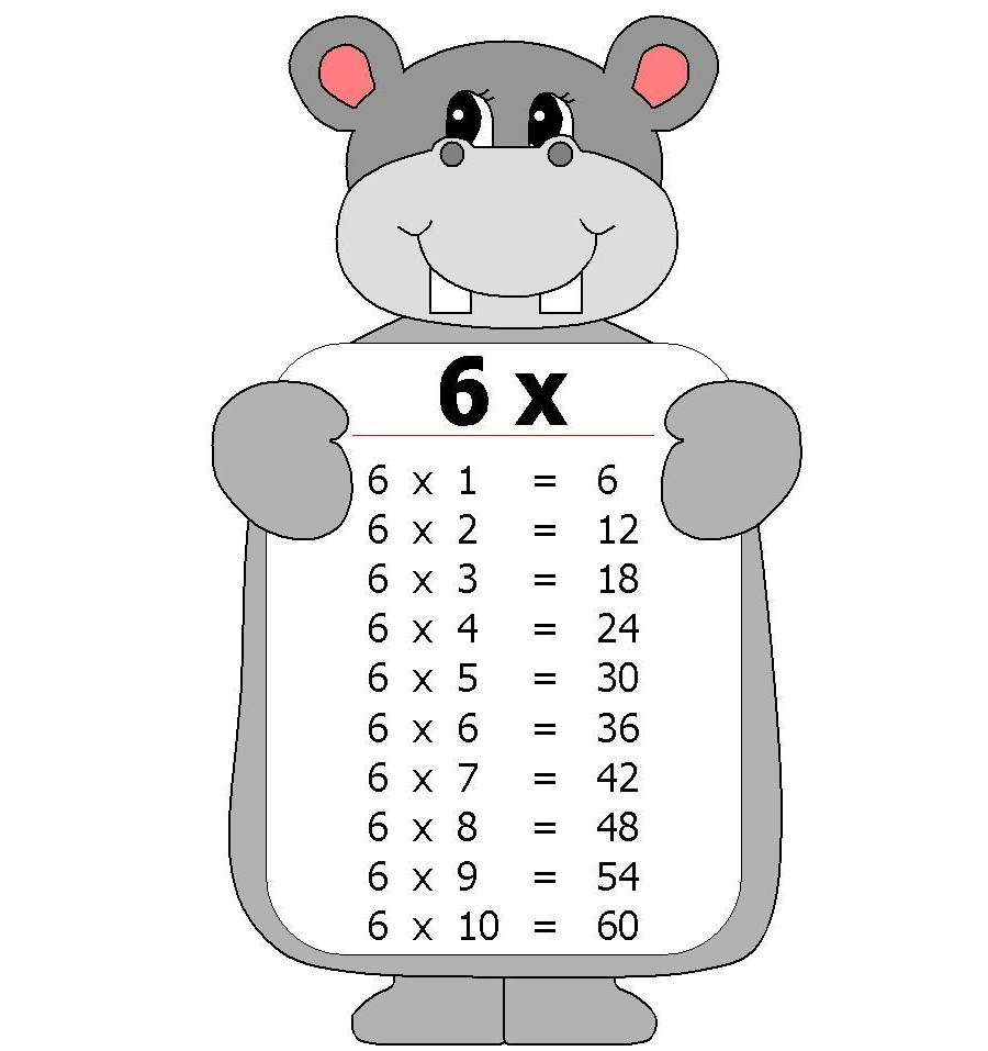 Facilidad para practicar las tablas de multiplicar 2