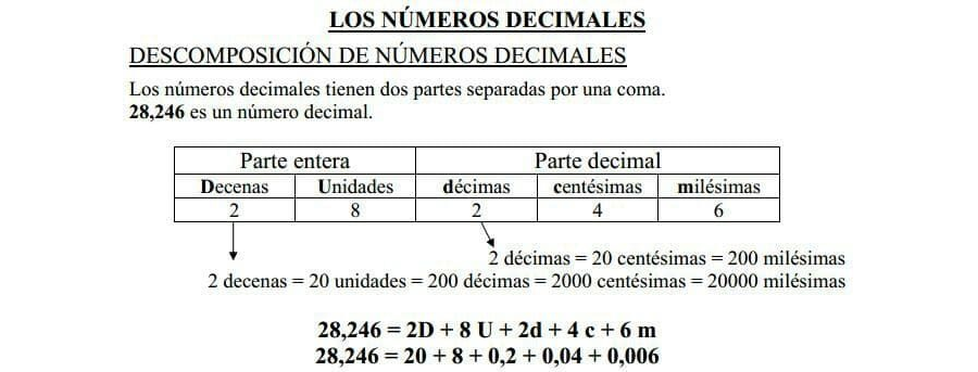 Cómo descomponer números decimales 2